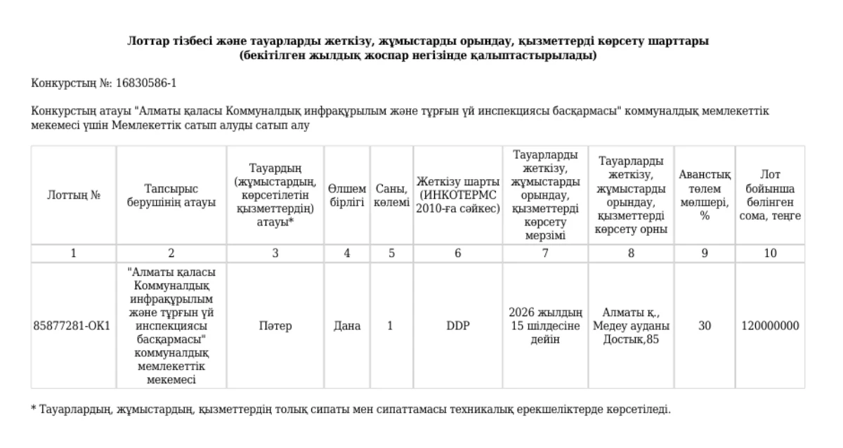 120 млн теңгелік лот
