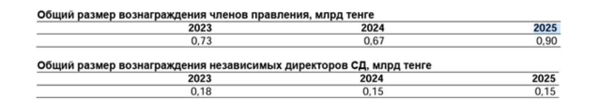 Қазмұнайгаз