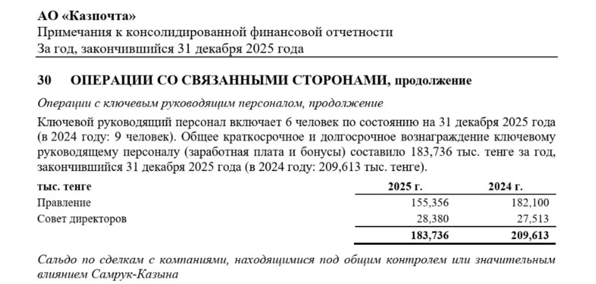 казпошта (1)