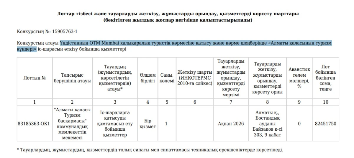 Мумбай туризм