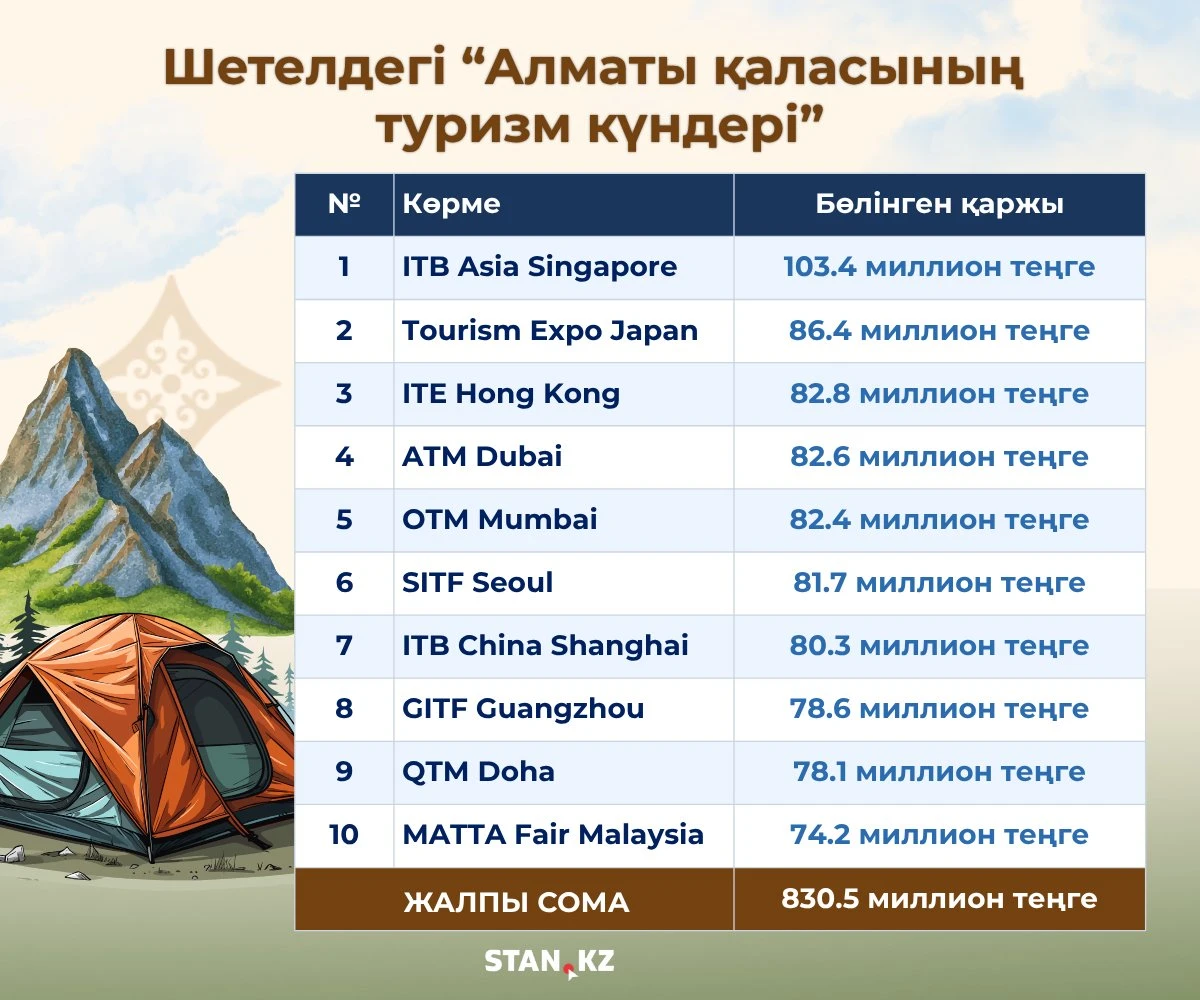 Алматы туризм