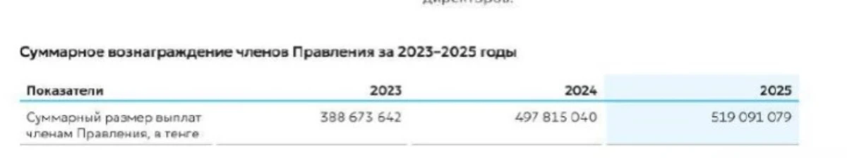 Қазмұнайгаз