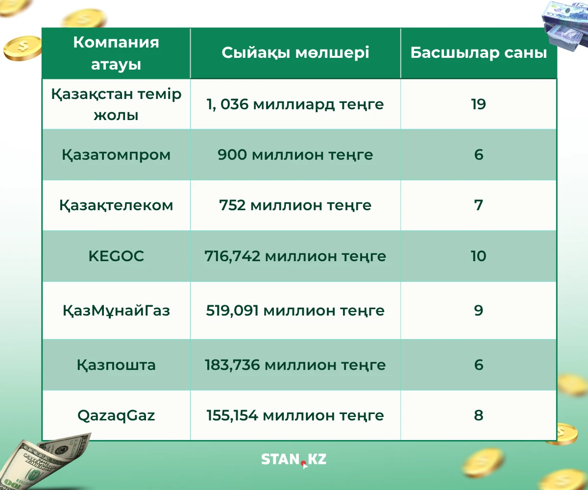 Сыйақы