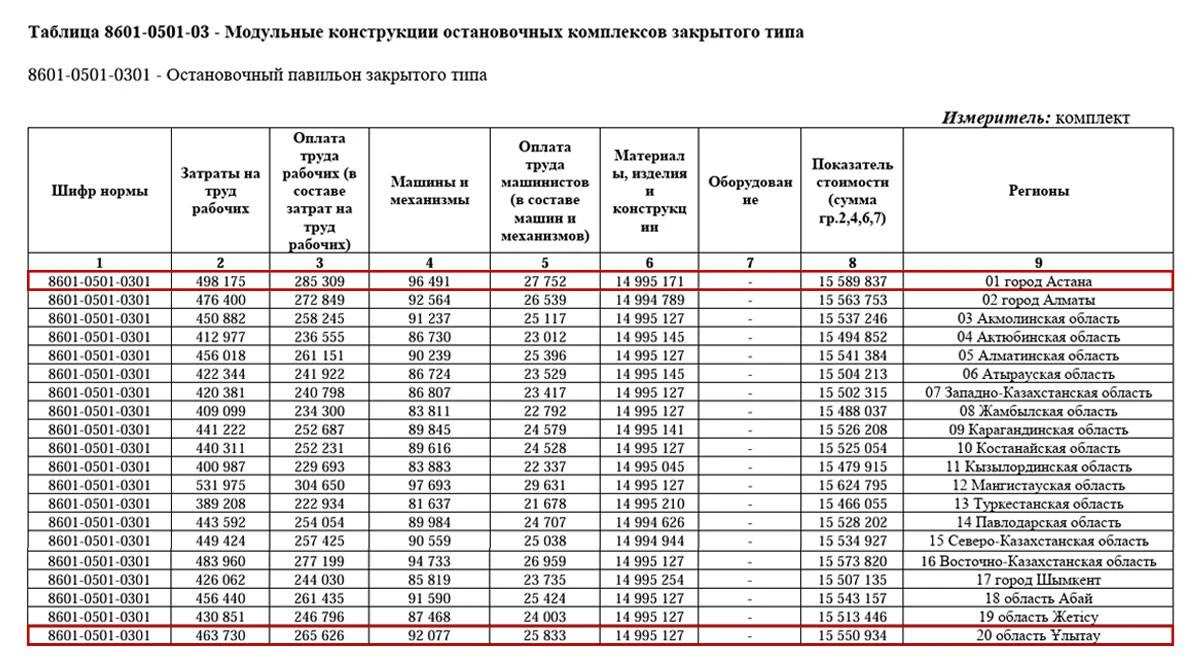 Астана мен Жезқазған