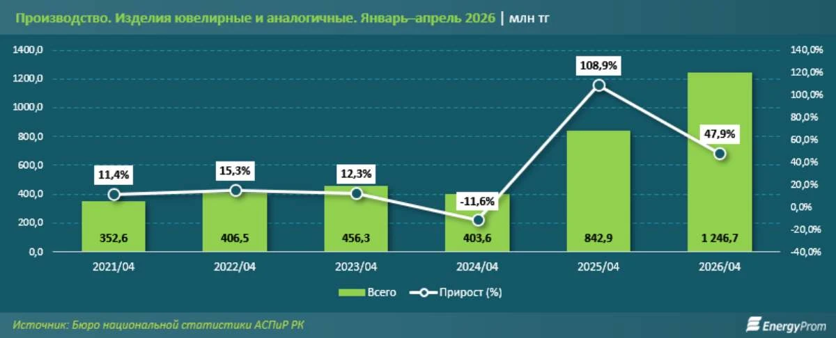 алтын