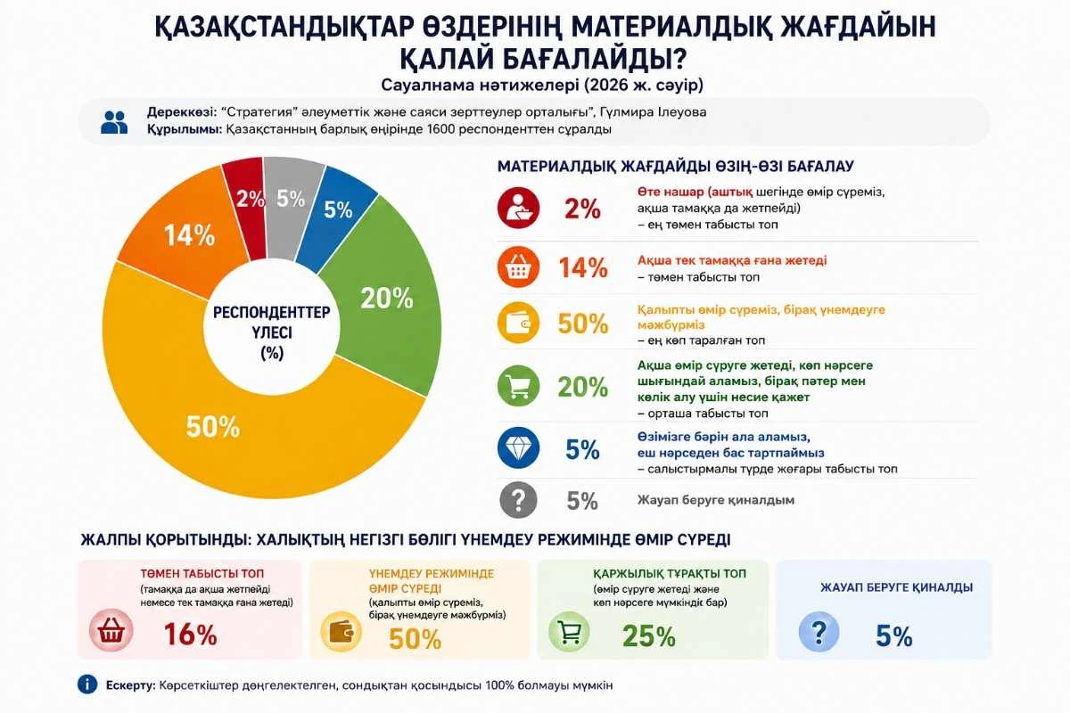 күнкөрісі