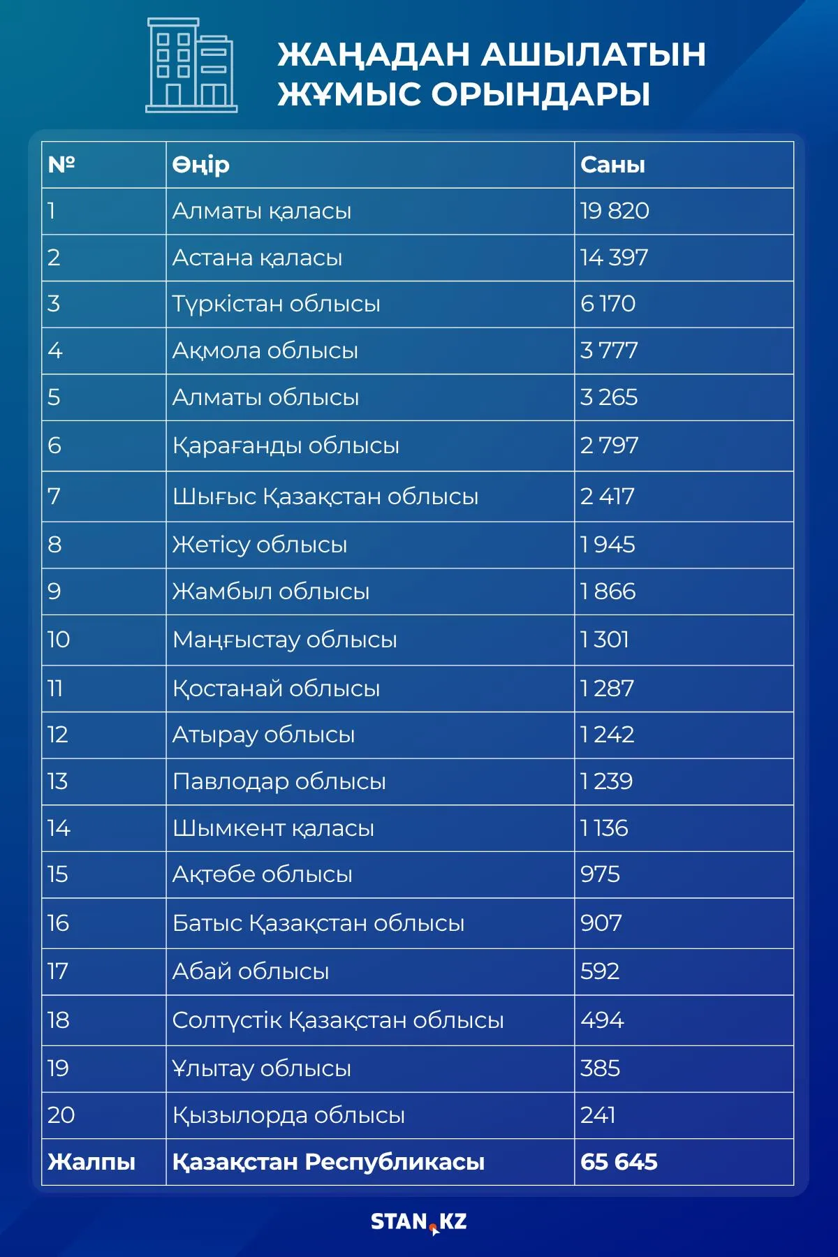 жұмыс орындары