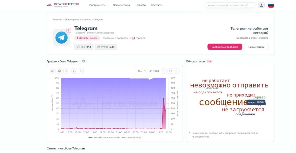 Телеграм ақау
