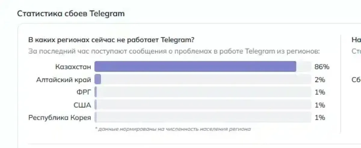 Телеграм ақау