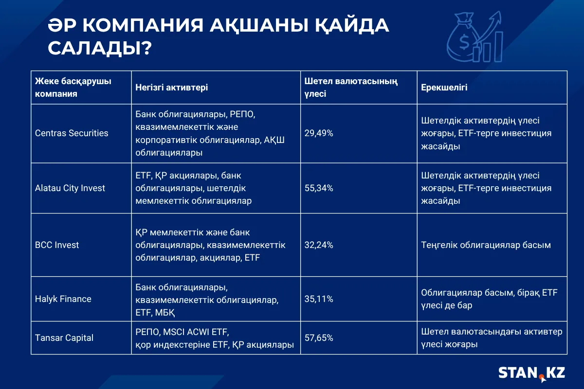кесте