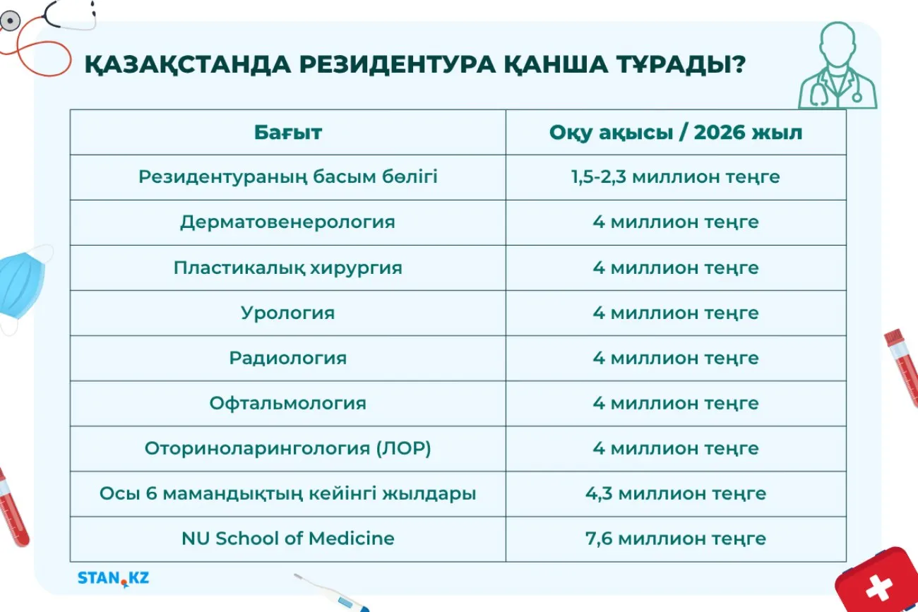 резидентура қазақстан