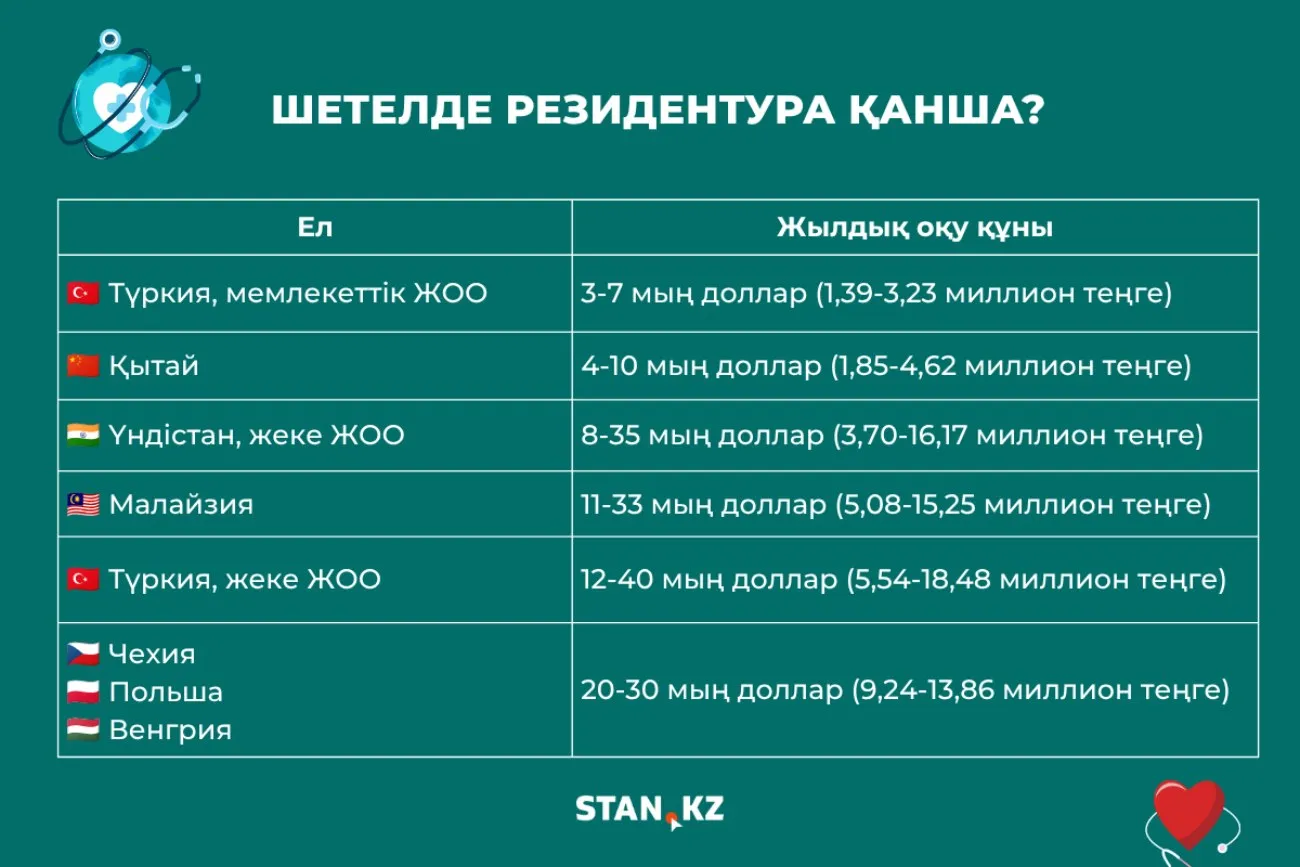 резидентура шетелде