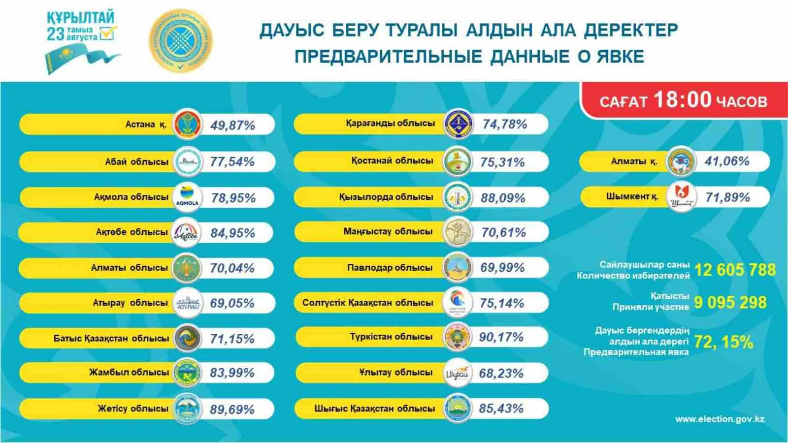 нәтиже 