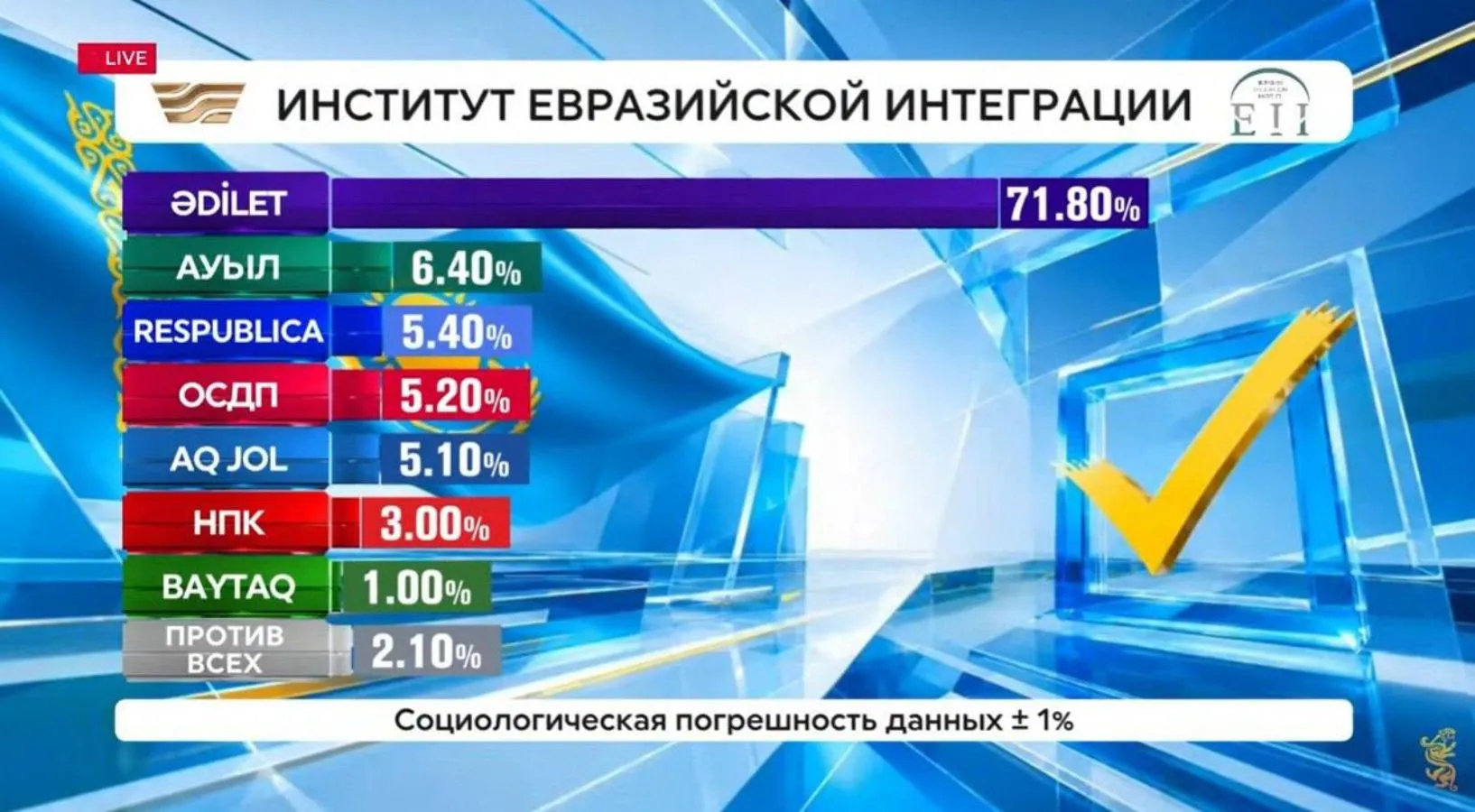 Басты жаңалықтар