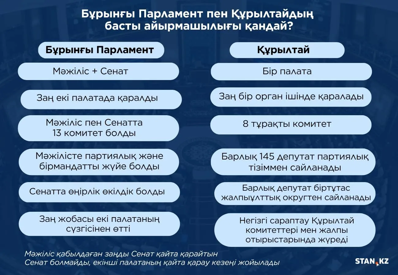 Стан 1