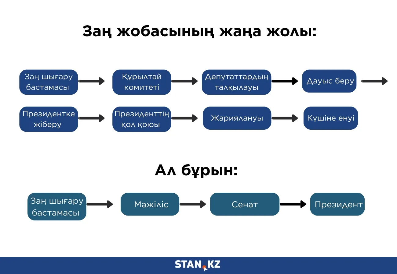 Стан 2