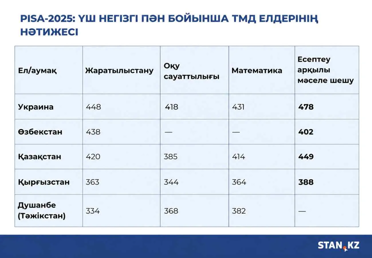 білім
