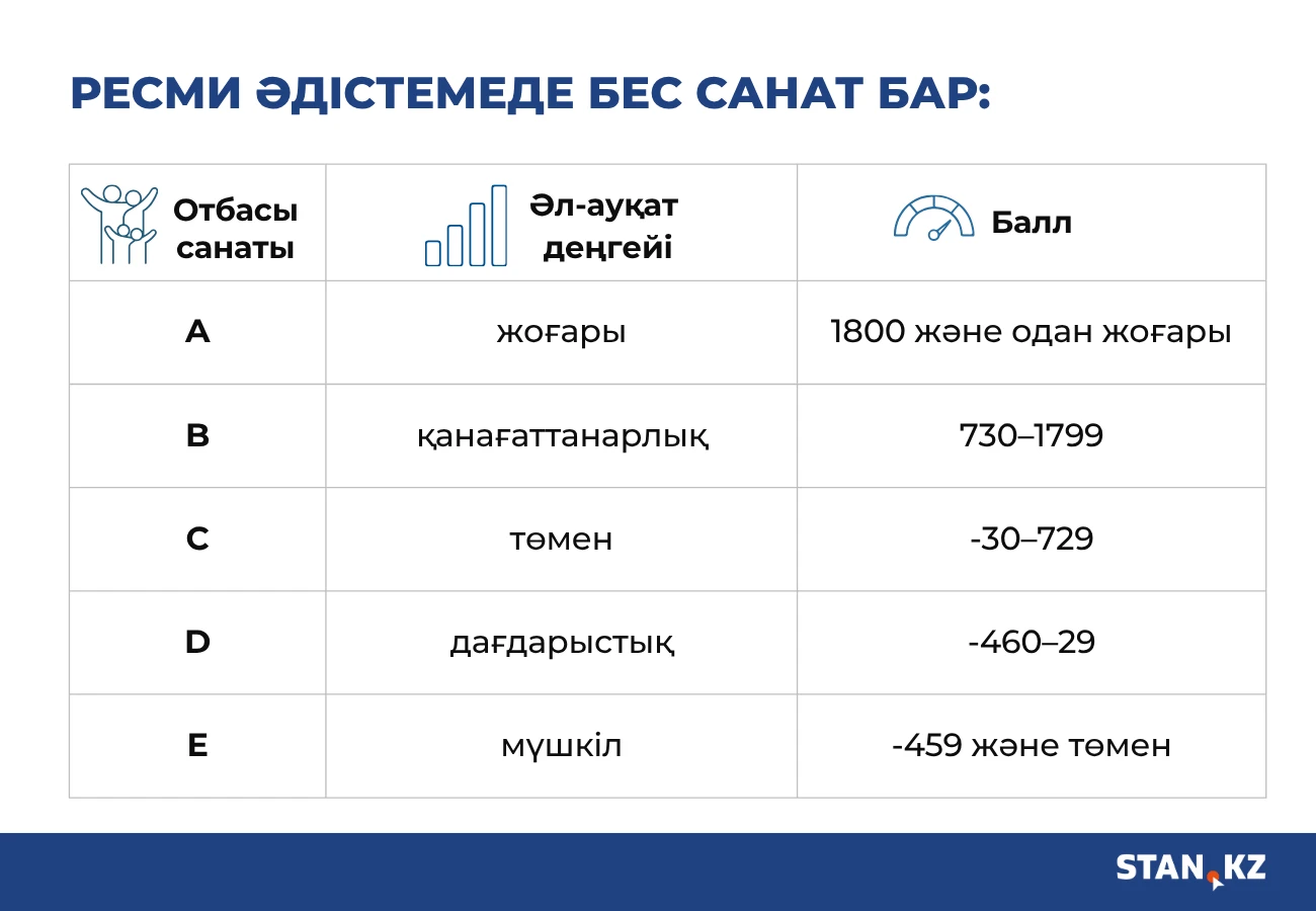 Отбасы санаты табыс