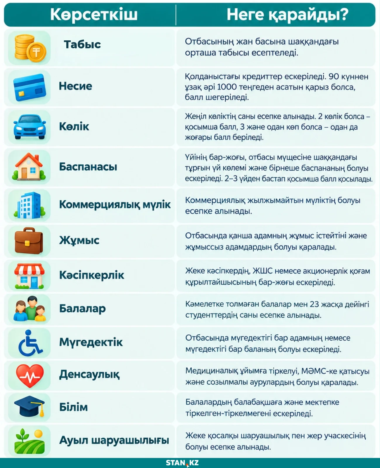 Отбасы санаты табыс