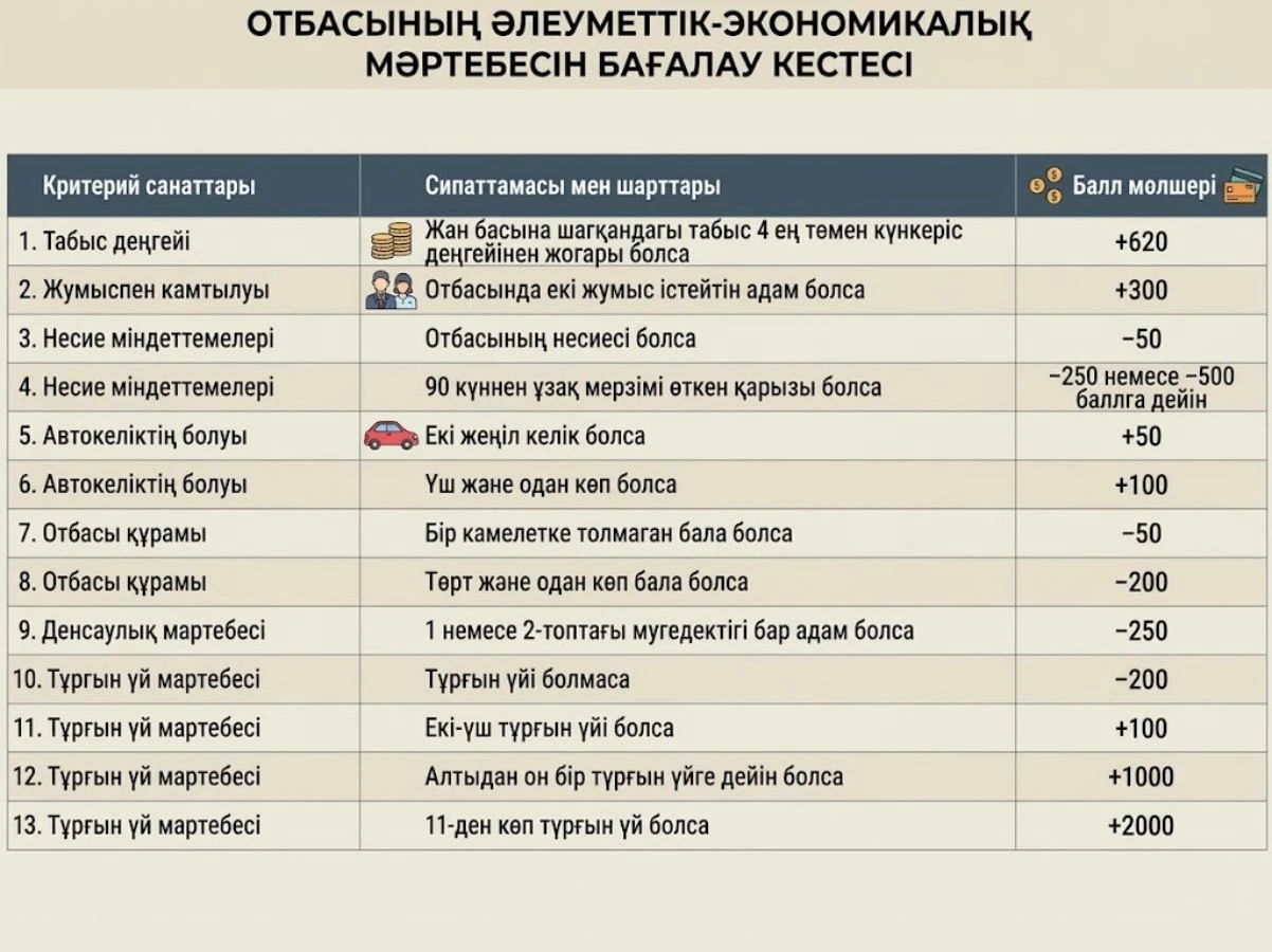 Отбасы санаты 