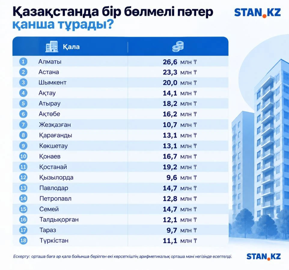 баға