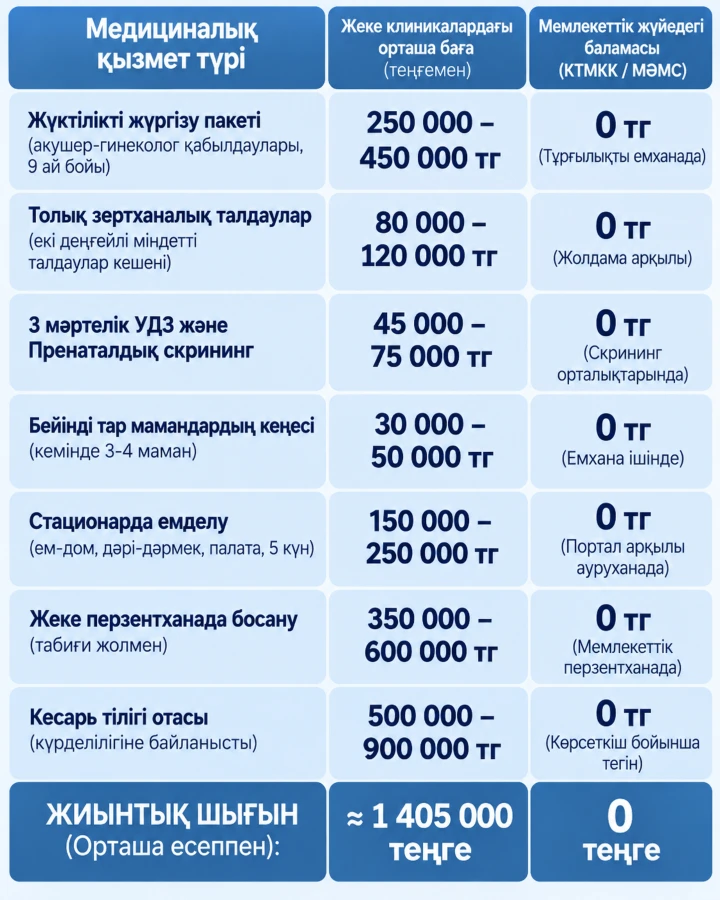 жүктілік кезіндегі медициналық көмек