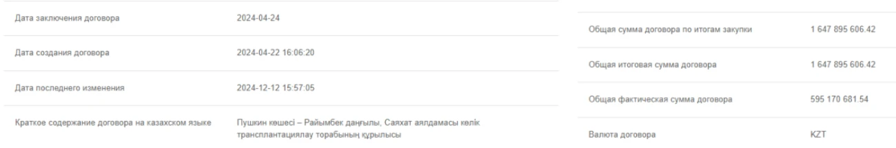 Госзакупки Саяхат