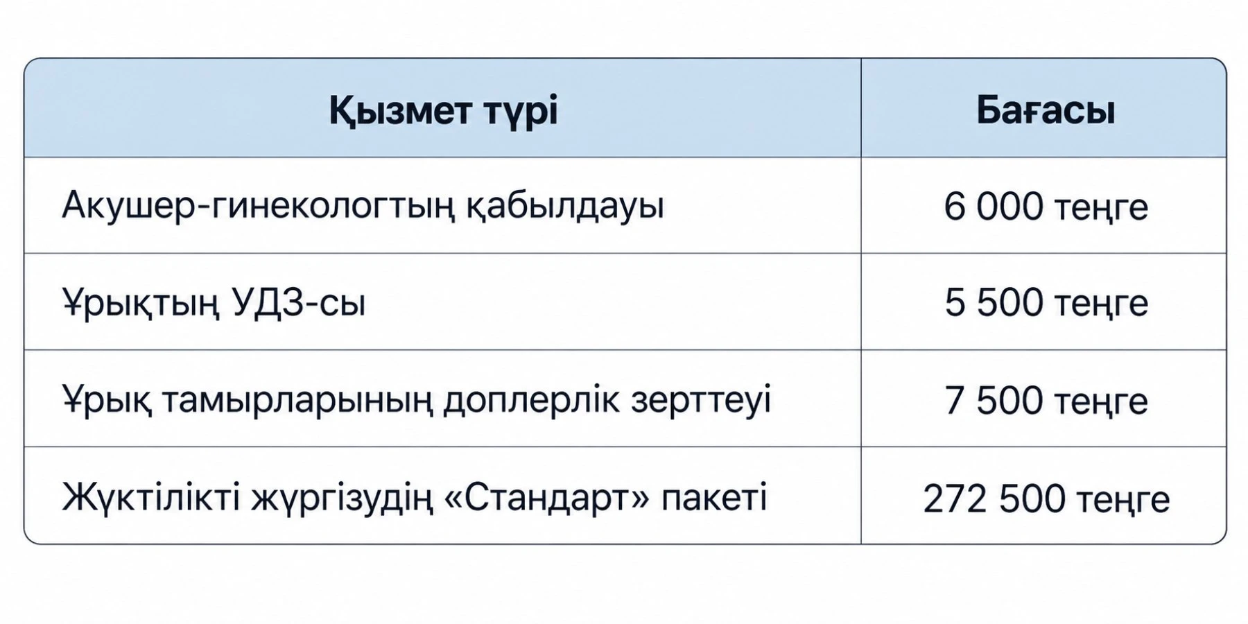 Жүкті әйелдің шығыны