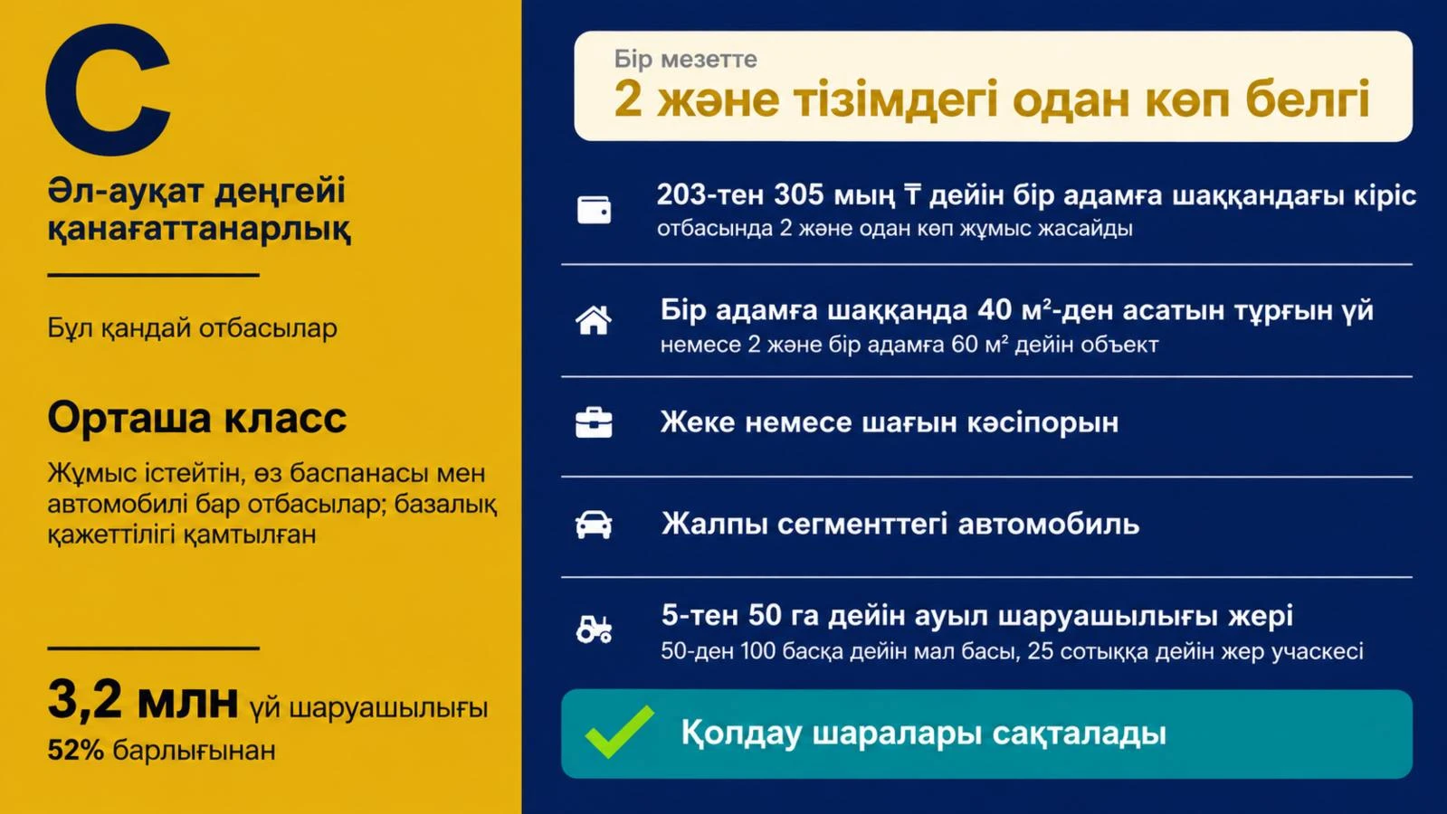 С категория