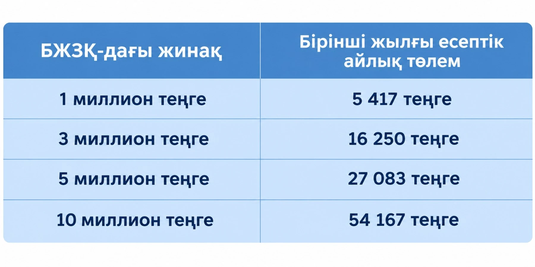 Кесте