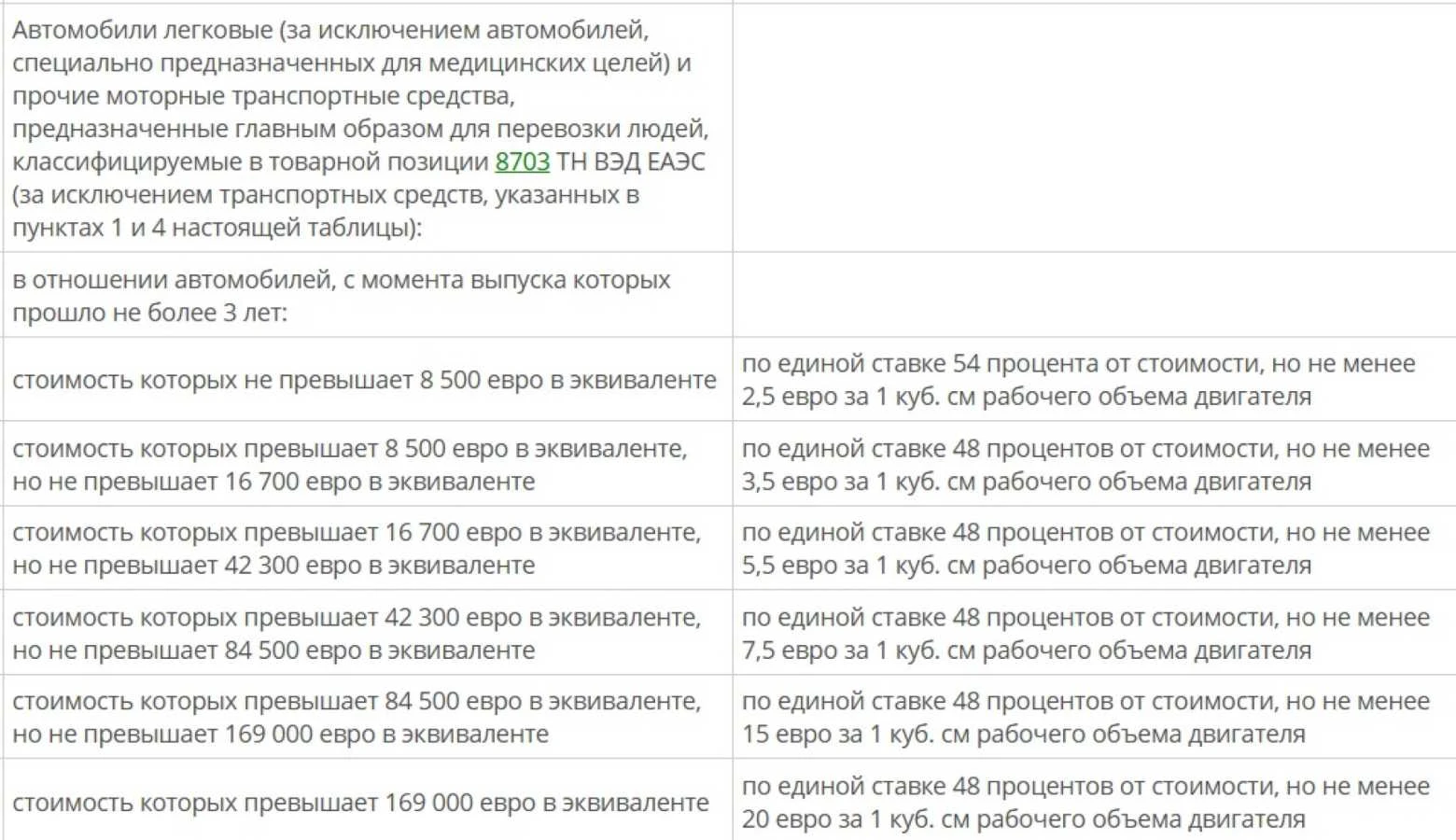 мөлшерлеме