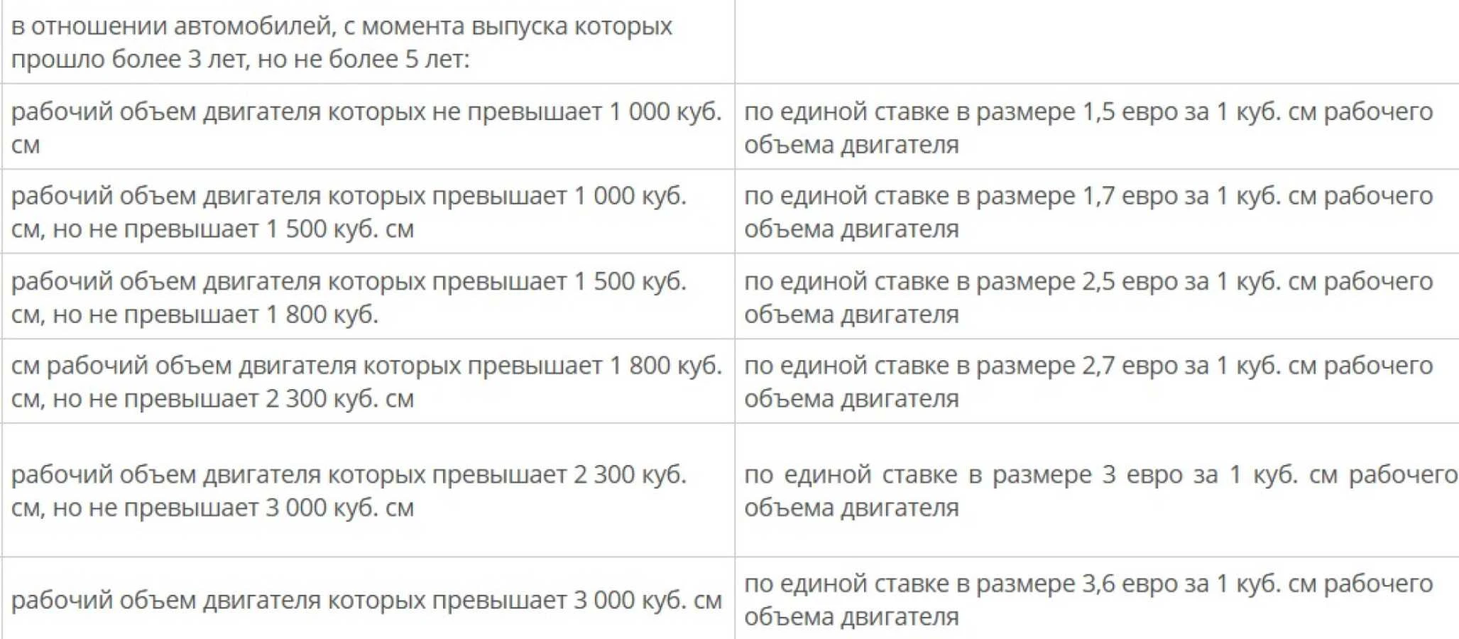 мөлшерлеме