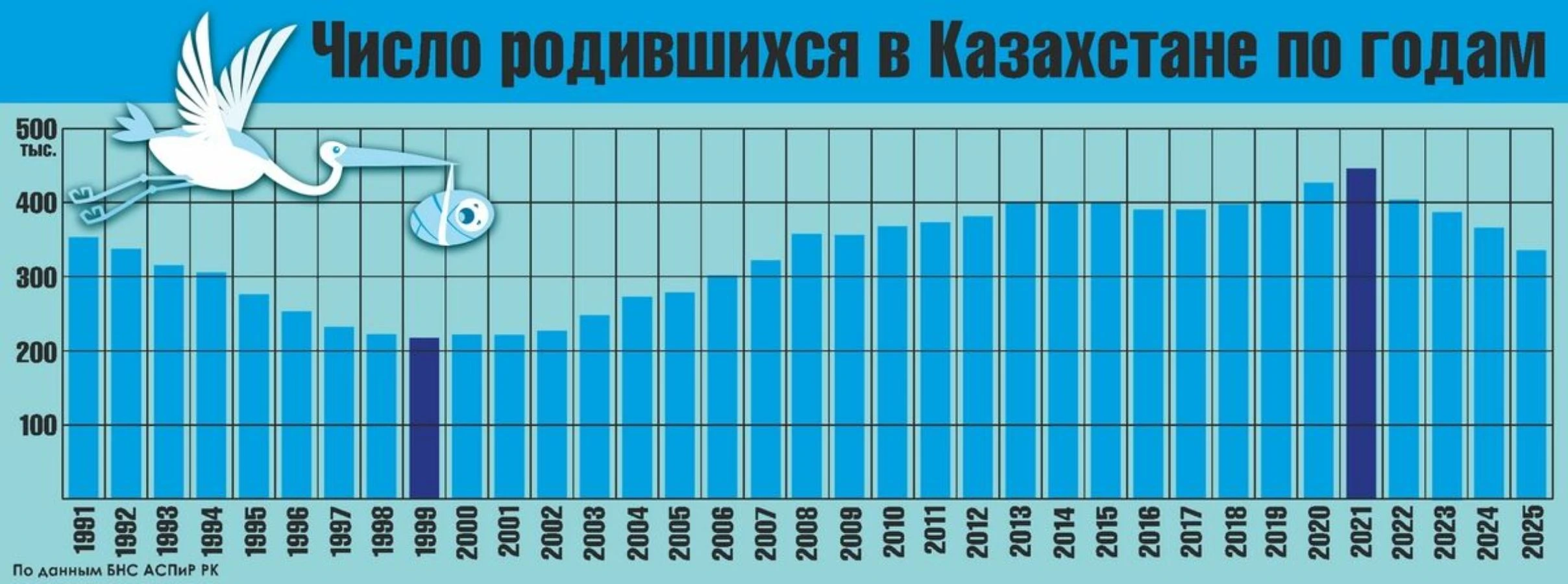 көрсеткіш