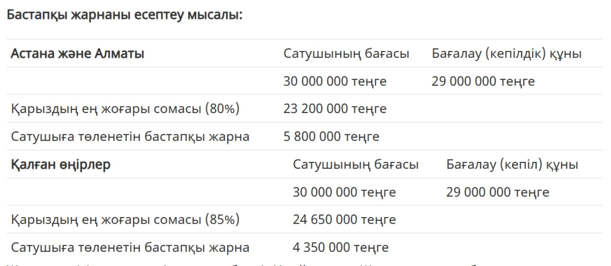 кесте