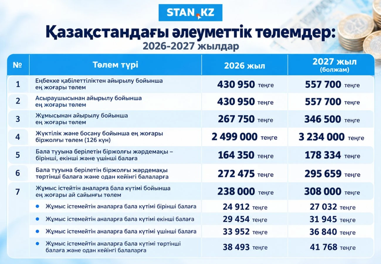 Әлеуметтік төлемдер