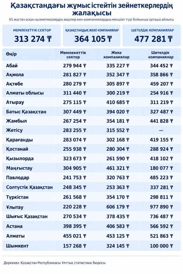 зейнеткер