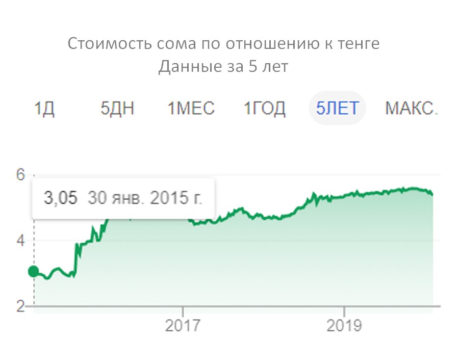 8000 сом в тенге