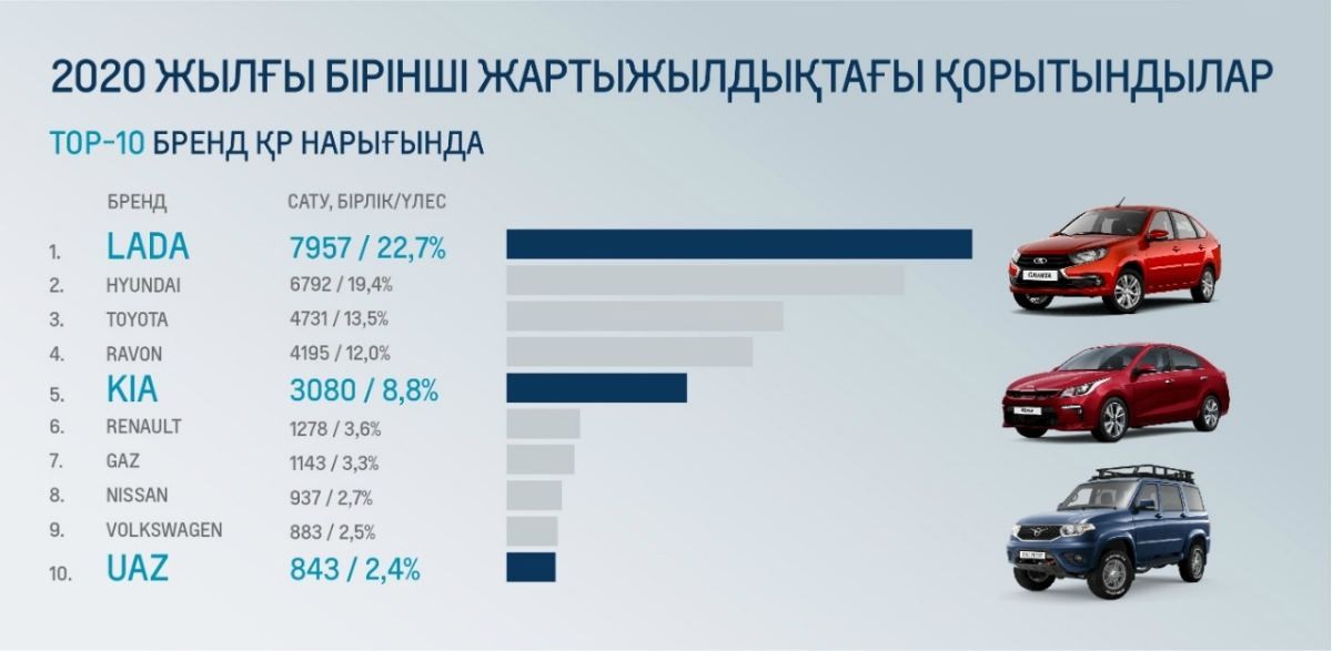 Азия авто тамбов успенская