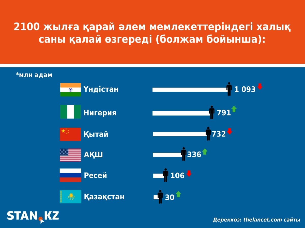 инфографика