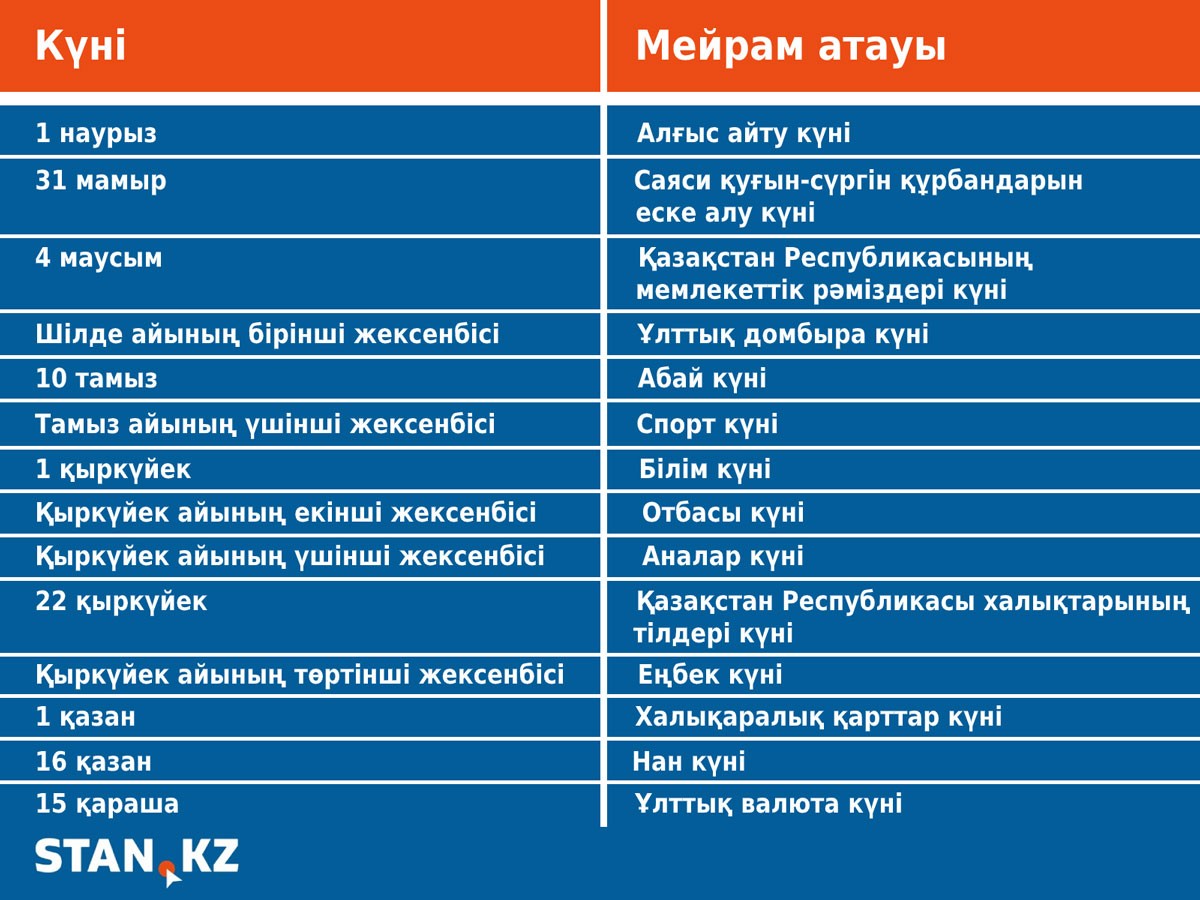 Қазақстанда қай күні қандай мереке тойланады