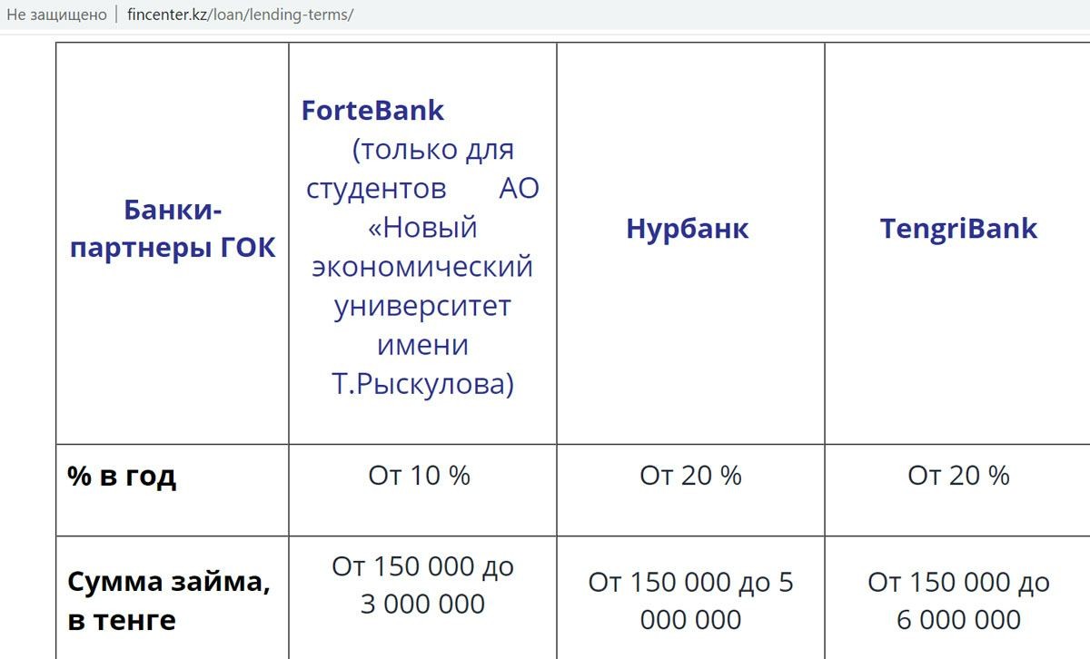 кредит