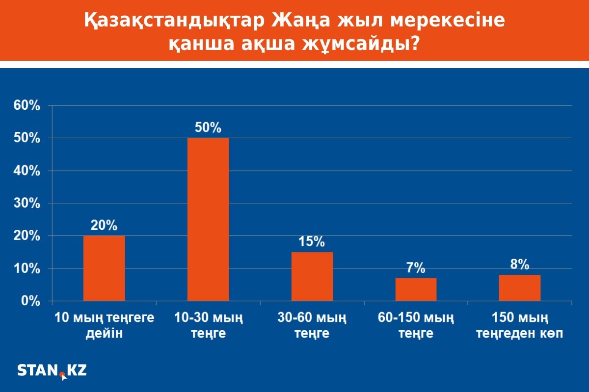 график