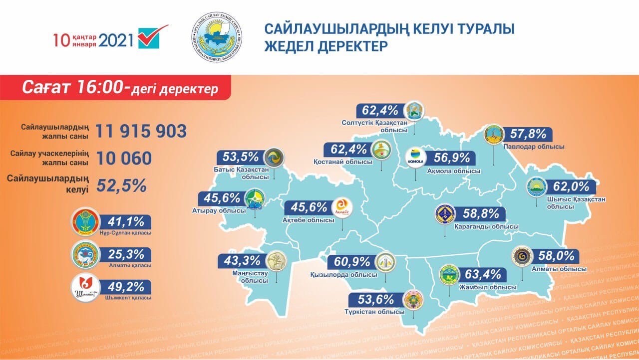 сайлау