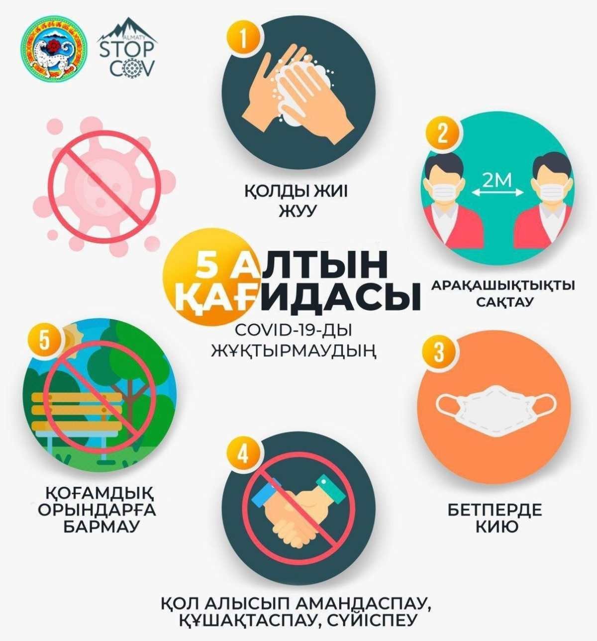 Ковид 19 презентация для врачей