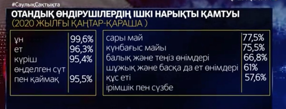 кесте