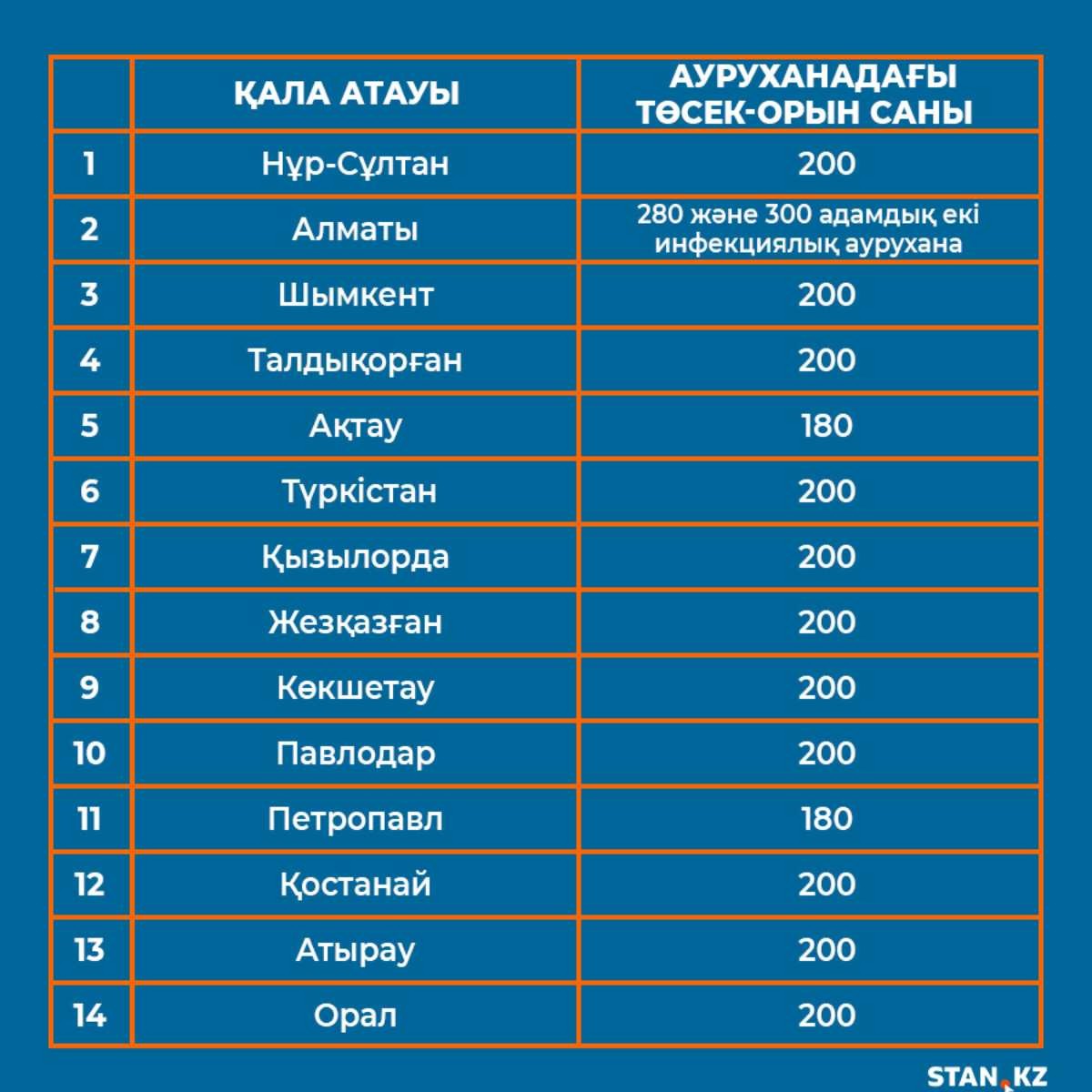 таблица