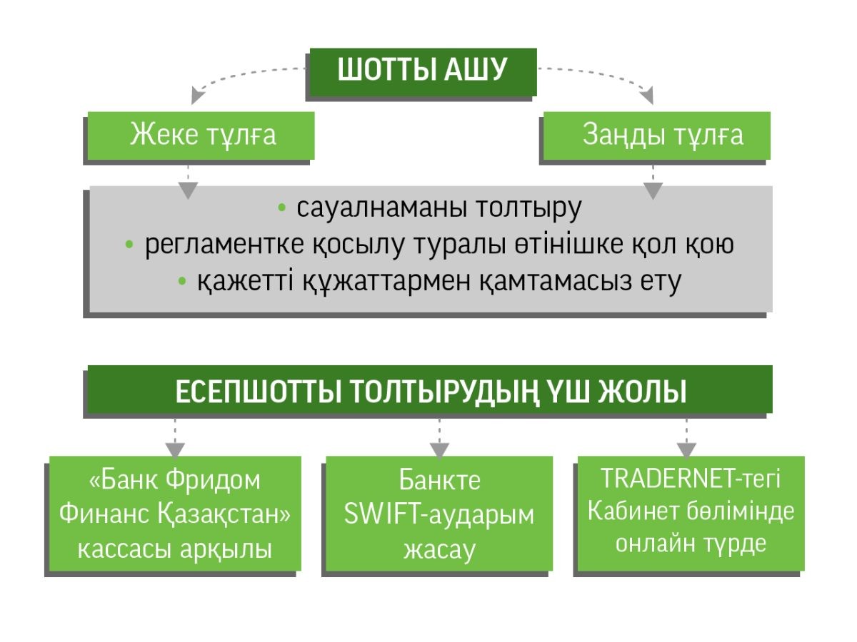 таблица