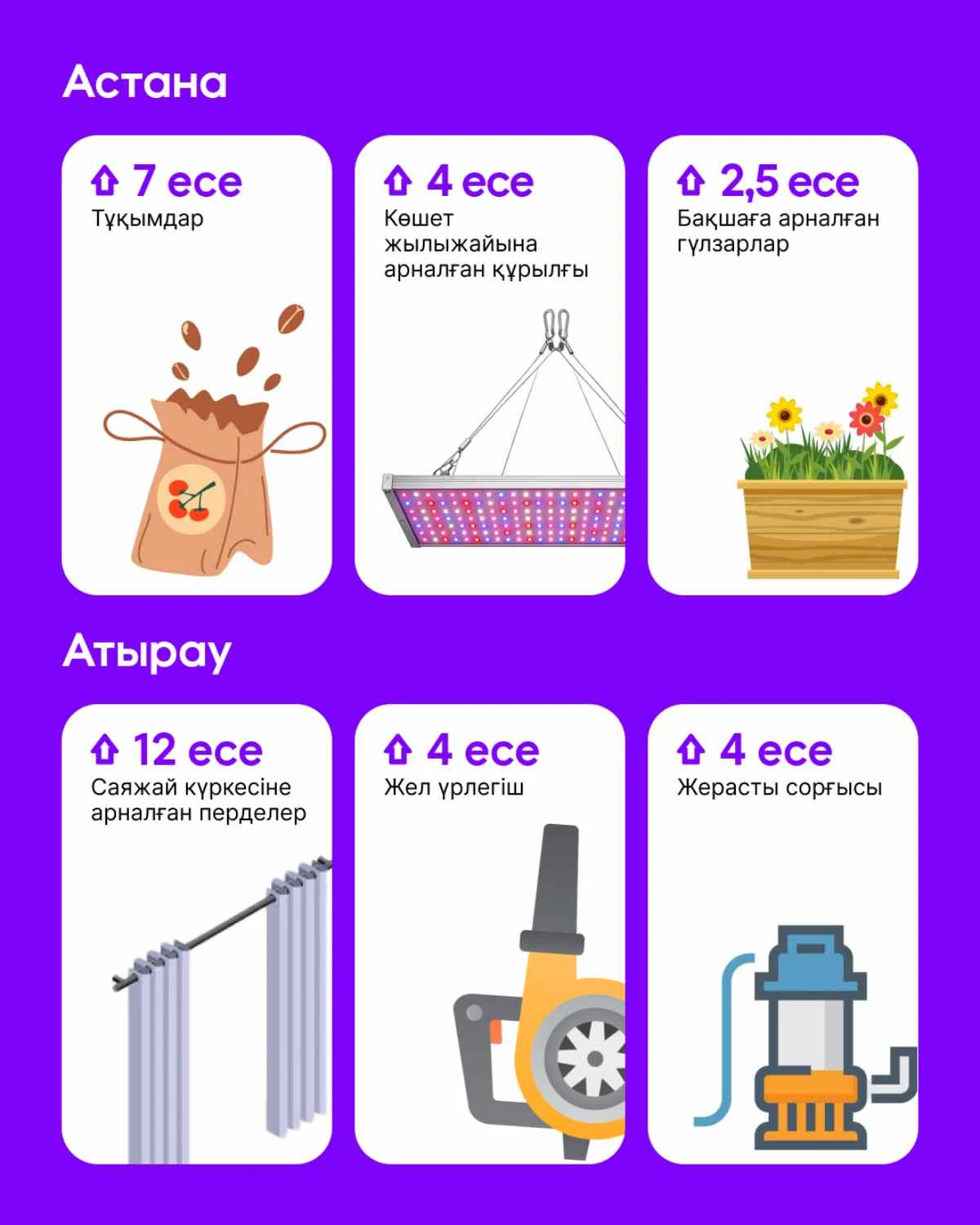 размещение 