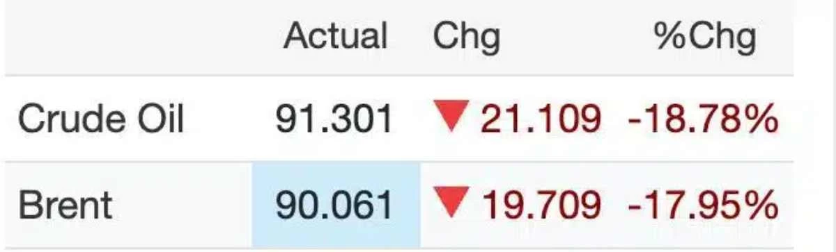 мұнай бағасы