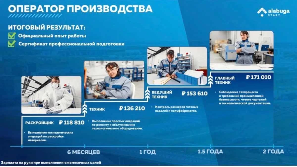 дрон зауытына жұмысқа шақырту